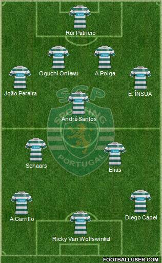Sporting Clube de Portugal - SAD Formation 2011
