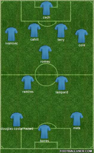 Champions League Team Formation 2011