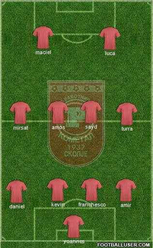 FK Rabotnicki Skopje Formation 2011