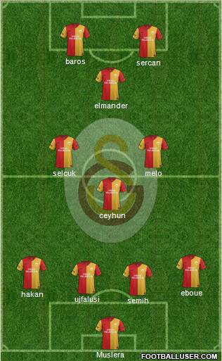 Galatasaray SK Formation 2011