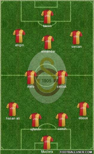 Galatasaray SK Formation 2011