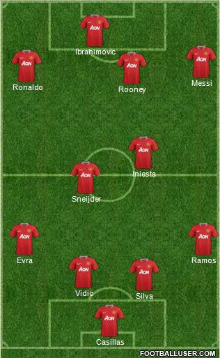 Manchester United Formation 2011