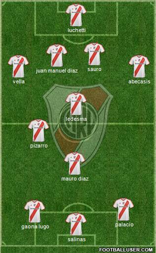 River Plate Formation 2011