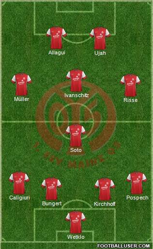 1.FSV Mainz 05 Formation 2011