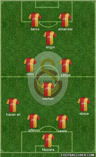Galatasaray SK Formation 2011