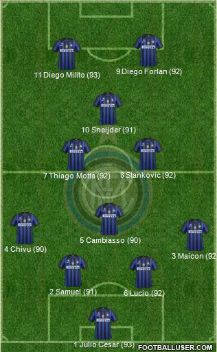 F.C. Internazionale Formation 2011