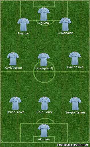Manchester City Formation 2011