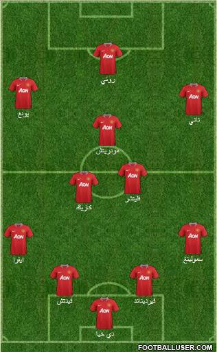 Manchester United Formation 2011