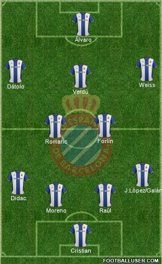 R.C.D. Espanyol de Barcelona S.A.D. Formation 2011