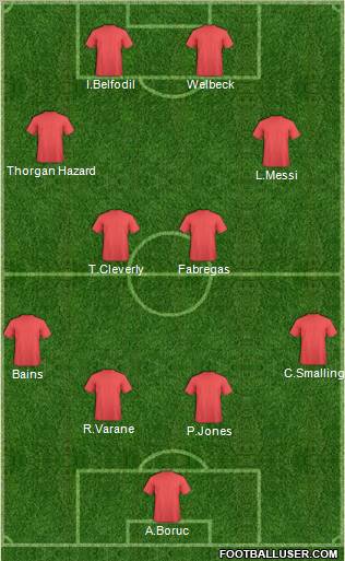 Dream Team Formation 2011