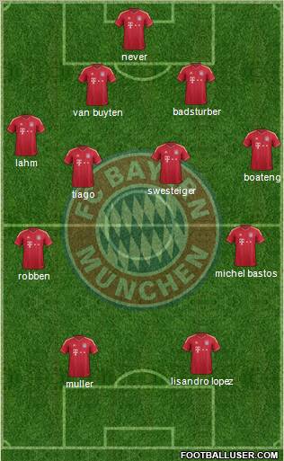 FC Bayern München Formation 2011