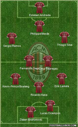 A.C. Milan Formation 2011