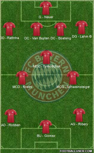 FC Bayern München Formation 2011