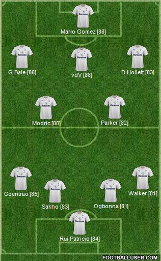Tottenham Hotspur Formation 2011