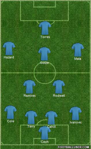 Champions League Team Formation 2011