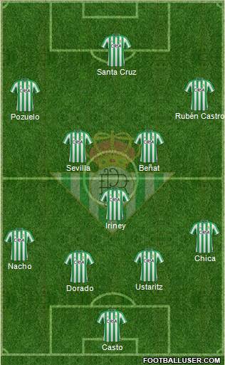 Real Betis B., S.A.D. Formation 2011