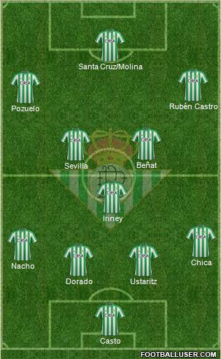 Real Betis B., S.A.D. Formation 2011