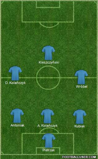 Dream Team Formation 2011