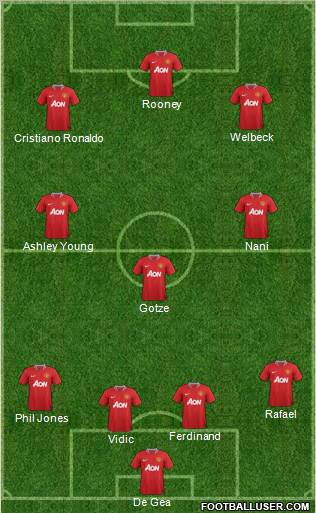 Manchester United Formation 2011