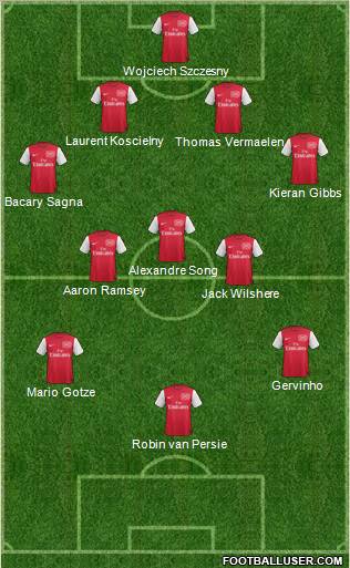 Arsenal Formation 2011