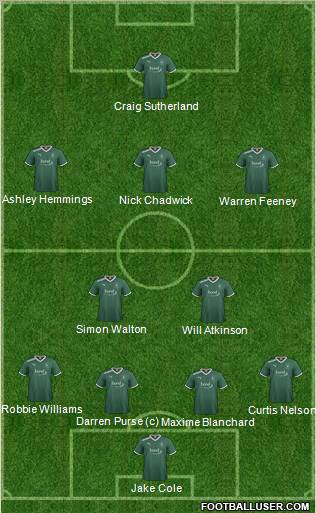 Plymouth Argyle Formation 2011