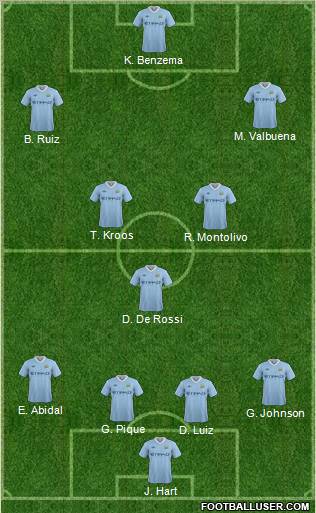 Manchester City Formation 2011