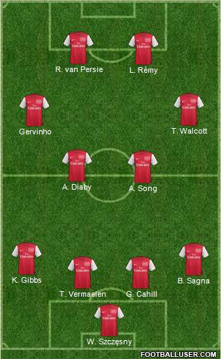 Arsenal Formation 2011