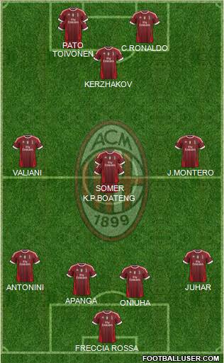 A.C. Milan Formation 2011