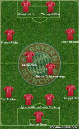 FC Bayern München Formation 2011