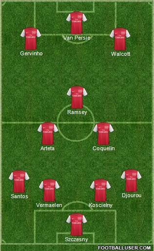 Arsenal Formation 2011