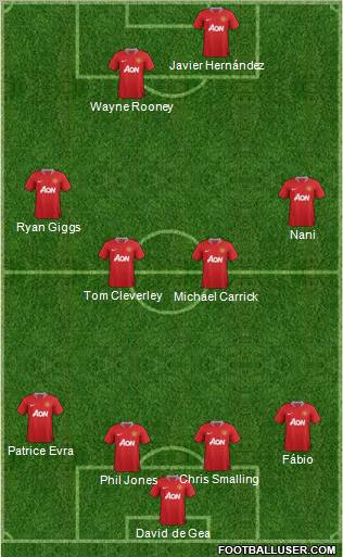 Manchester United Formation 2011