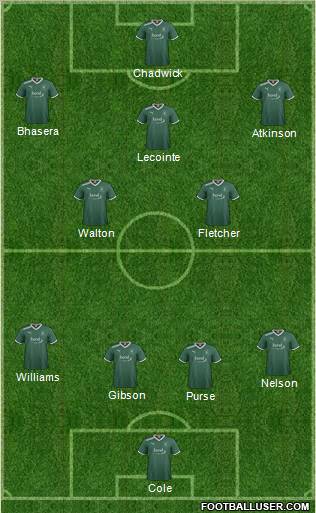 Plymouth Argyle Formation 2011