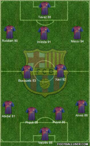 F.C. Barcelona Formation 2011