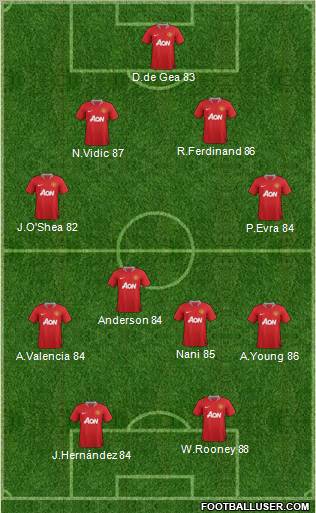Manchester United Formation 2011
