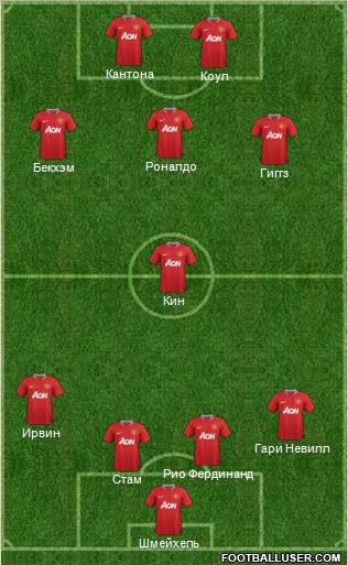 Manchester United Formation 2011