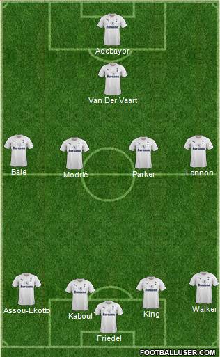 Tottenham Hotspur Formation 2011