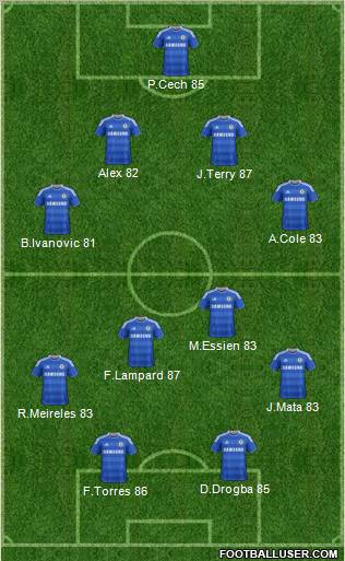 Chelsea Formation 2011