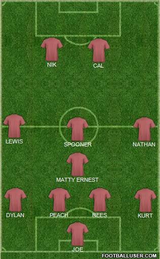 Dream Team Formation 2011