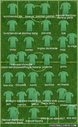 Dream Team Formation 2011