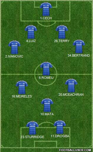 Chelsea Formation 2011