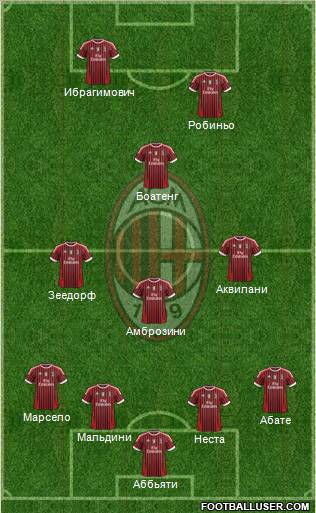 A.C. Milan Formation 2011