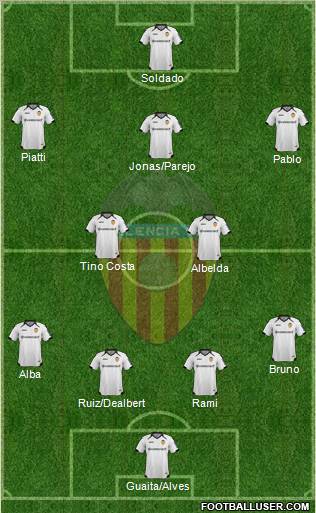 Valencia C.F., S.A.D. Formation 2011
