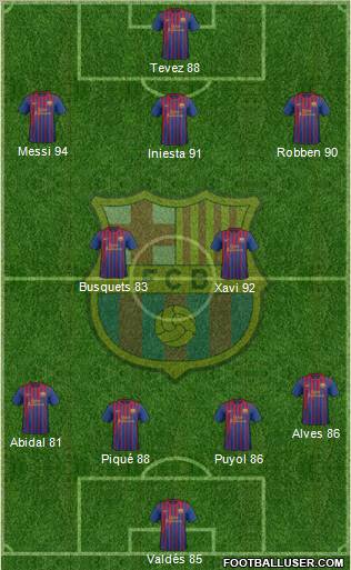 F.C. Barcelona Formation 2011