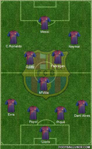 F.C. Barcelona Formation 2011