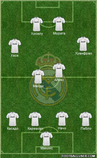 R. Madrid Castilla Formation 2011