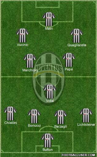 Juventus Formation 2011
