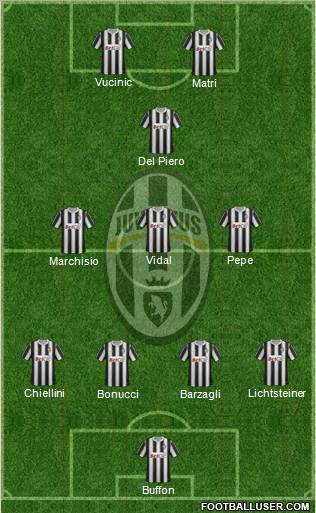 Juventus Formation 2011