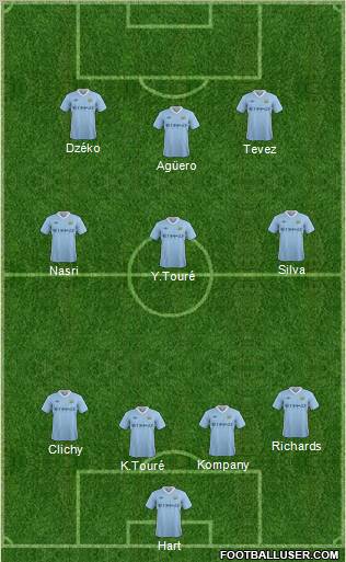 Manchester City Formation 2011