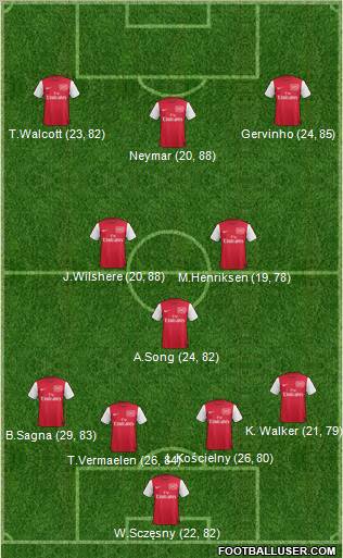 Arsenal Formation 2011