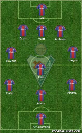 S.D. Eibar S.A.D. football formation